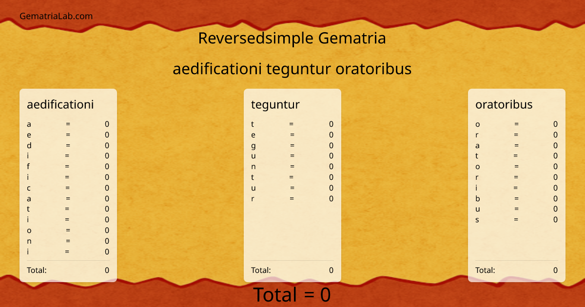 aedificationi teguntur oratoribus in reversedsimple Gematria